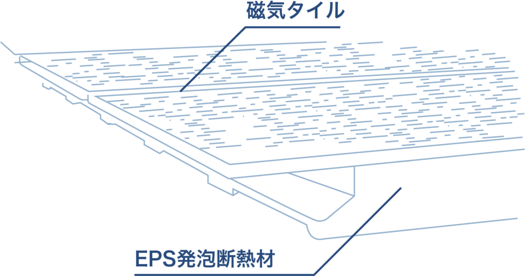 CERANEX隼断熱屋根材のパーツ磁気タイルとEPS発砲断熱材を表す